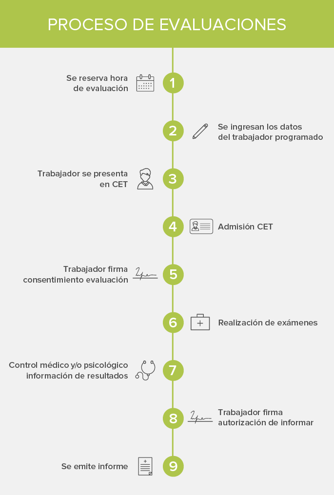 Centro De Evaluacion Del Trabajo Cet